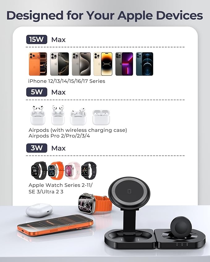 EGV Wireless Charger for iPhone 3-in-1 Magnetic Charging Station for Apple MagSafe Charger Stand for iPhone 17 Air 16 15 14 13 12 Series Airpods Pro Apple Watch Ultra Foldable No Adapter Black