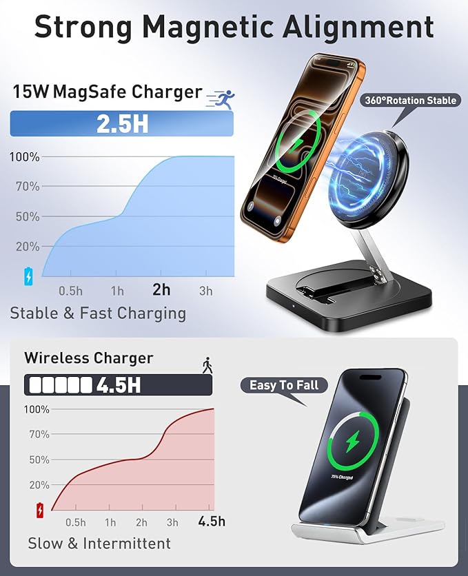 Magnetic Wireless Charger [2 Pack] 15W Foldable Fast Charging Stand for iPhone 17/16/15/14/13/12 Series/AirPods 3/2/Pro 2/3 Samsung Wireless Charger Station for Galaxy S25 Ultra/S24/S23/S22/S21/S20