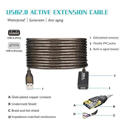 USB2.0 active extender