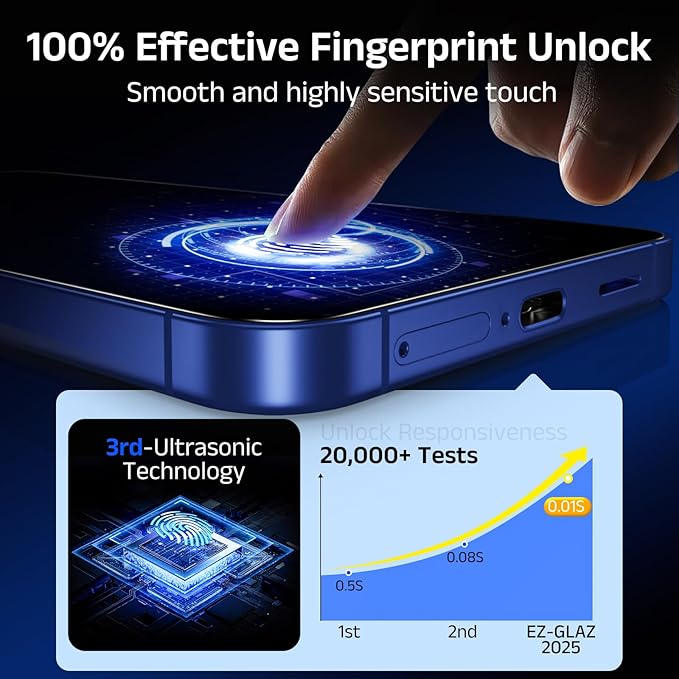 EZ-GLAZ- 4 Pack for Galaxy S25/ S24 [6.2] Screen Protector 100% Fingerprint Unlock 9H+ Hardness Military Grade Shatterproof Long Durable Tempered Glass Film with Flawless Fit Box HD Clear