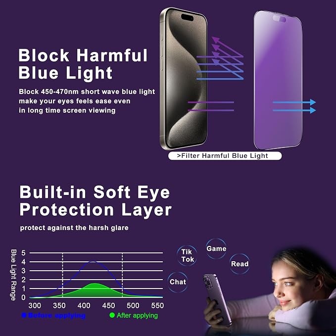 matte Anti-blue light