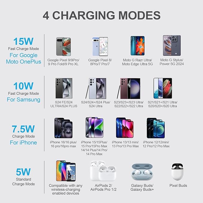 Pixel 10 Stand Wireless Charger Pad Fast Charging Android Phone Mat for Google Pixel 10/10 Pro XL/9/8/715W Wireless Charging Stand Station for Samsung Galaxy S25 S24 Ultra Plus/S23/S22/Z Fold Flip 7
