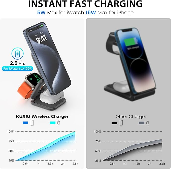 KU XIU X55 Plus 3 in 1 Charging Station for Apple Devices Magnetic Foldable Wireless Charger 15W Fast Charging Pad for iPhone 17/16/15/14/13/12 for Apple Watch for AirPods 4/3/2/Pro - Gray
