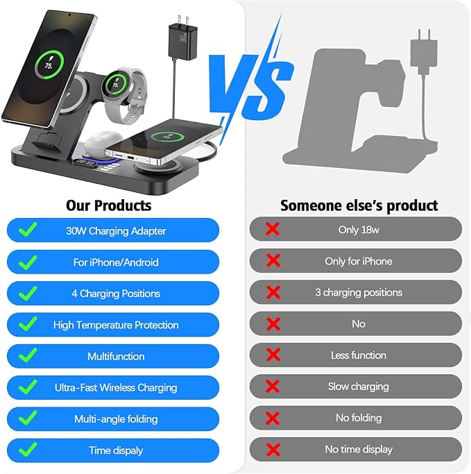 Magnetic Wireless Charger for Samsung 6 in 1 for Samsung Charging Station30W Dual Phone with Auto-Switch 7-Color Light &amp Clockfor Samsung S26for Galaxy Buds for Samsung Galaxy Watch