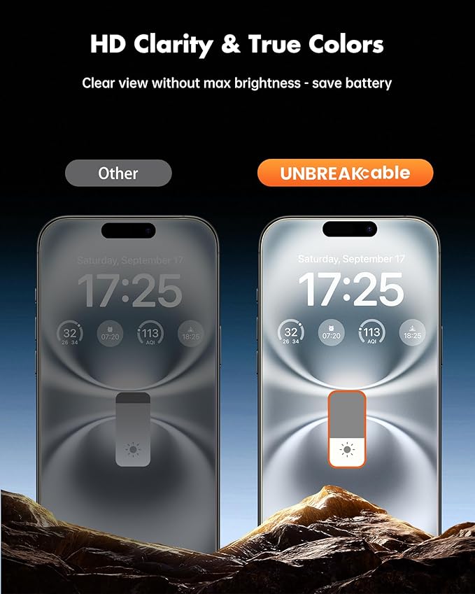 UNBREAKcable Privacy Screen Protector for iPhone 16 Plus (6.7-Inch) 2-Pack + 2 Lens Protectors｜25° Anti-Spy｜9H Hardness｜Anti-Fingerprint｜HD Clarity Tempered Glass