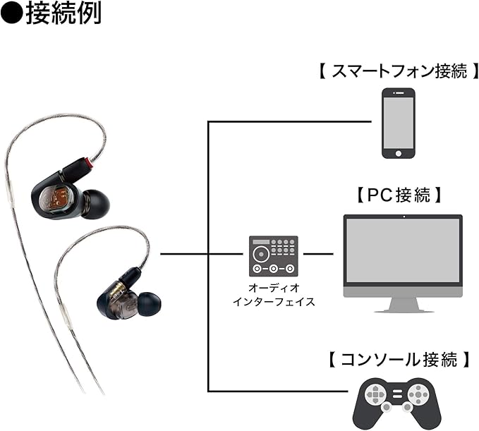 Audio-Technica ATH-E70 Professional in-Ear Monitor Headphones Black