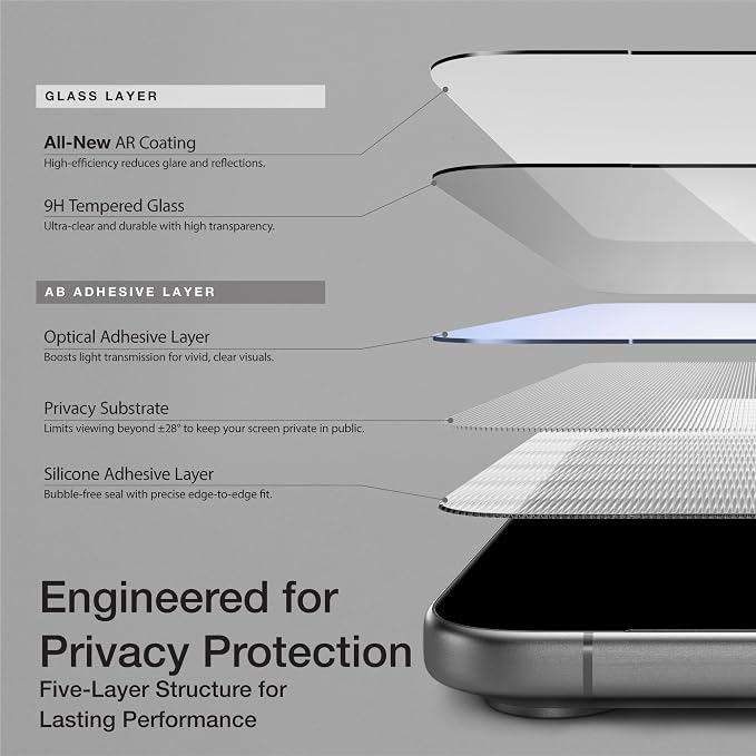 Privacy