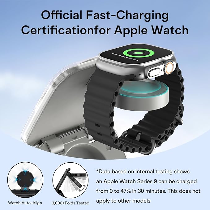 5-in-1 Wireless Charger for MagSafe AC ISLAND Portable Travel Charging Station 35W Max Fast Foldable Magnetic Stand Evolved for iPhone 17-12 &amp Air Series Apple Watch AirPods (with 35W Adapter