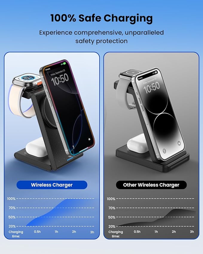 3 in 1 Wireless Charging Station Foldable Magnetic Wireless Charger Stand for Multiple Devices Wireless Charger for iPhone 16/15/14/13/12 Apple Watch 9/8/7/6/SE/5/4/3/2 AirPods 3/2/Pro