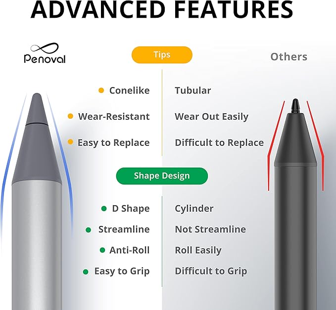 Penoval USI2.0 Stylus Pen for Chromebooks - 4096 Levels Pressure for Lenovo ASUS HP Chrome Devices &amp Google Pixel Tablet