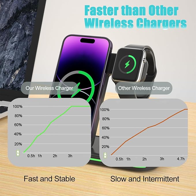 Wireless Charger for Multi Devices 3 in 1 Foldable Fast Charging Station Stand Compatible for iPhone 17 16 15 14 13 Pro for Apple Watch Series for AirPods 4 3 2 Pro for Samsung Galaxy Android (White)