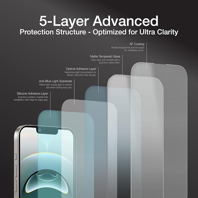 Anti-glare&reflexion Matte