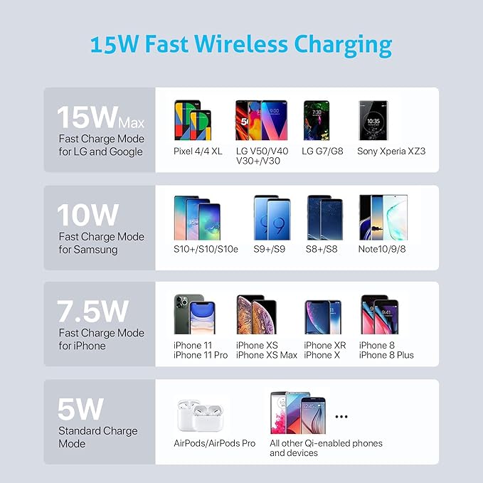 SooPii 70W Charging Station for Multiple Devices5 Port Charging Dock with 15W Wireless Charger 25W USB C PD/PPS Fast Charging for GalaxylPadlPhone 15/14/13/Xs/Max
