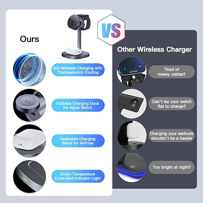 【Rapidly Cools！】 3 in 1 Charging Station for Apple - Qi2 15W for Phone Wireless Charging Station with Active Cooling Mag-Safe Charger Stand for Phone 17 16 15 - for Apple Watch - for Airpods Series