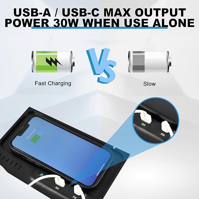 Wireless Charger for 2019 2020 2021-2024 Nissan Altima L34 Style Accessories USB-A USB-C Phone Wireless Fast Charging Panel for S/SR/SV/SR VC-Turbo/SL/Platinum/latinum VC-Turbo/Edition One