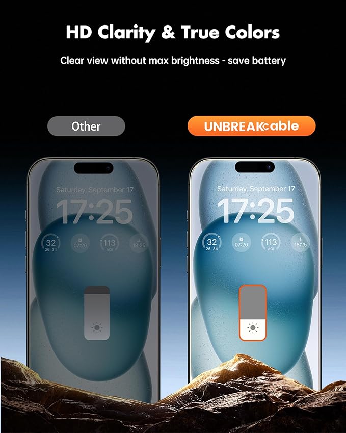 UNBREAKcable Privacy Screen Protector for iPhone 15 (6.1-Inch) 2-Pack + 2 Lens Protectors｜25° Anti-Spy｜9H Hardness｜Anti-Fingerprint｜HD Clarity Tempered Glass