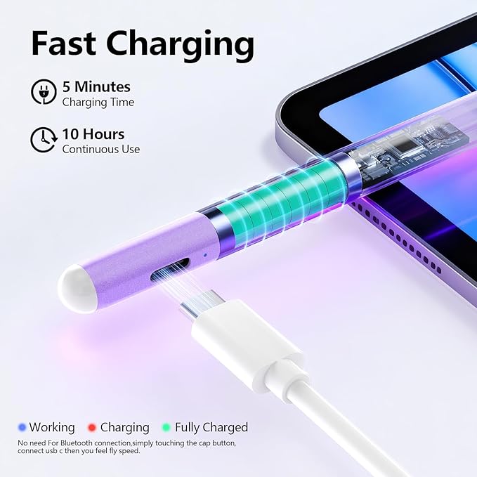Stylus Pen for iPad 6th-11th Generation-2X Fast Charge Active Pencil Compatible with 2018-2025 Apple iPad Pro 11/12.9/M4 iPad Air 3/4/5/M2/M3iPad mini 5/6 Gen-Gradient White Purple