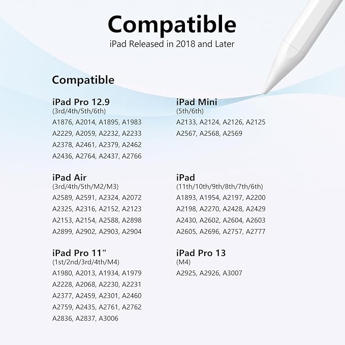 Stylus Pen for iPad 6th-11th Generation-2X Fast Charge Active Pencil Compatible with 2018-2025 Apple iPad Pro 11/12.9/M4 iPad Air 3/4/5/M2/M3iPad mini 5/6 Gen-White Blue