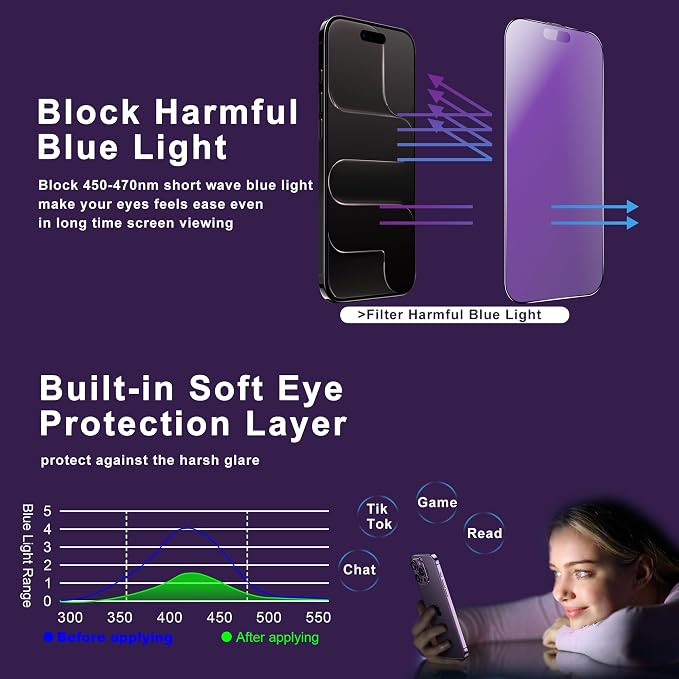 matte Anti-blue light