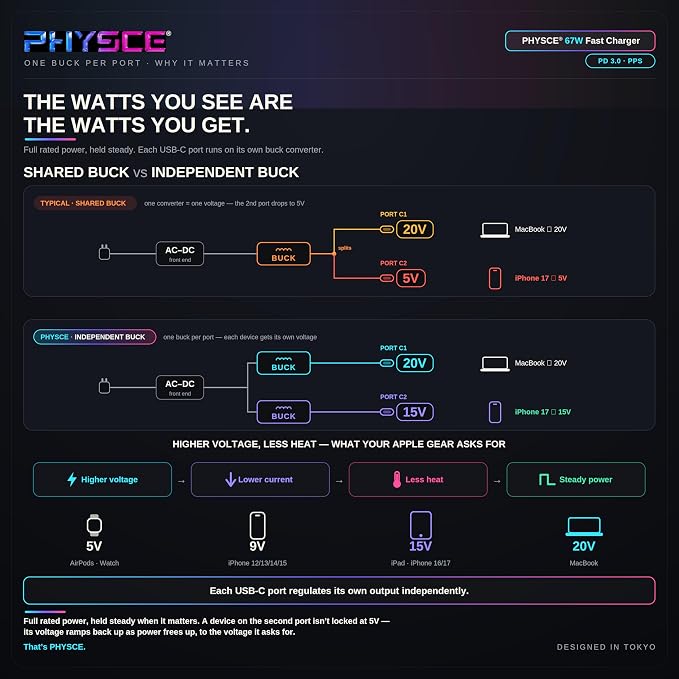 Webb Gray