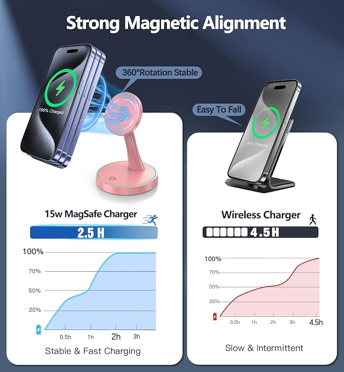 Magneitc Purple