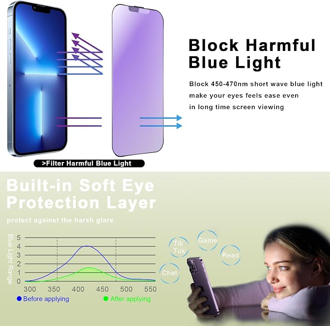 Anti Blue Light Matte-2 PACK