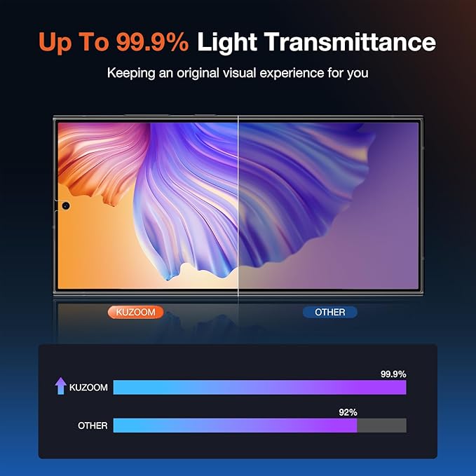 2 Pack Privacy Screen Protector for Samsung Galaxy S24 Ultra Anti-Spy Private Protective Film 100% Fingerprint Unlock 9h+ Tempered Glass Automatic Dust Removal Anti-Scratch Protection