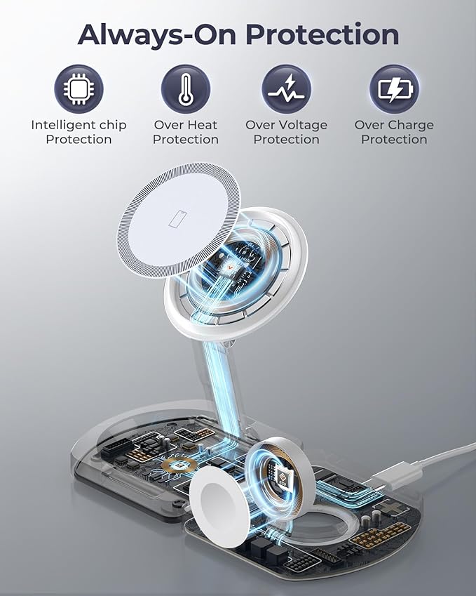 EGV Wireless Charger for iPhone 3-in-1 Magnetic Charging Station for Apple MagSafe Charger Stand for iPhone 17 Air 16 15 14 13 12 Series Airpods Pro Apple Watch Ultra Foldable No Adapter White