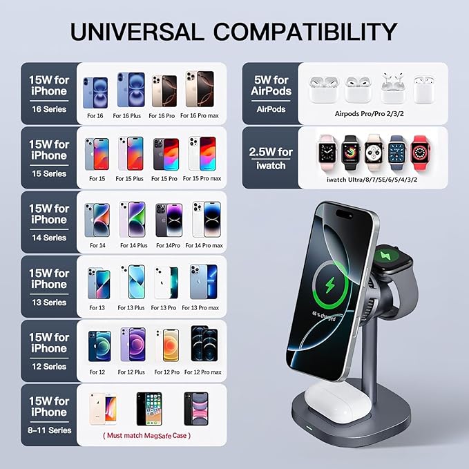 【Rapidly Cools！】 3 in 1 Charging Station for Apple - Qi2 15W for Phone Wireless Charging Station with Active Cooling Mag-Safe Charger Stand for Phone 17 16 15 - for Apple Watch - for Airpods Series