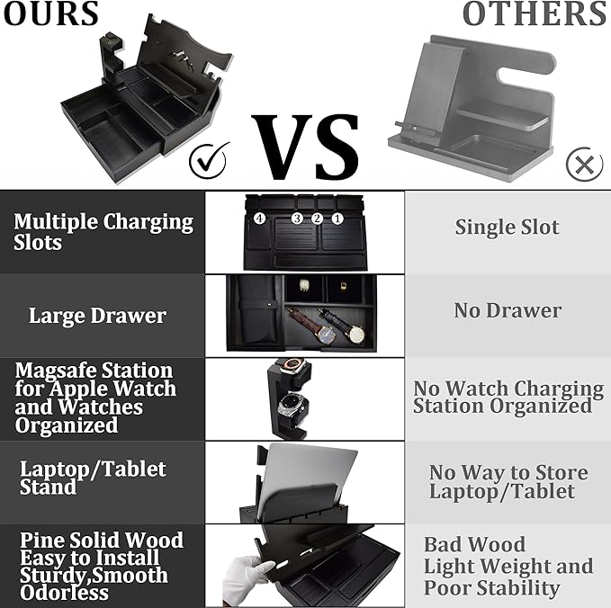 Nightstand Organizer for Men with Large Drawer Wood Phone Docking Station for Phone Apple Watch Wallet &amp Keys Ideal Birthday Gift for Father Husband Bedside Desk Organizer (Black)