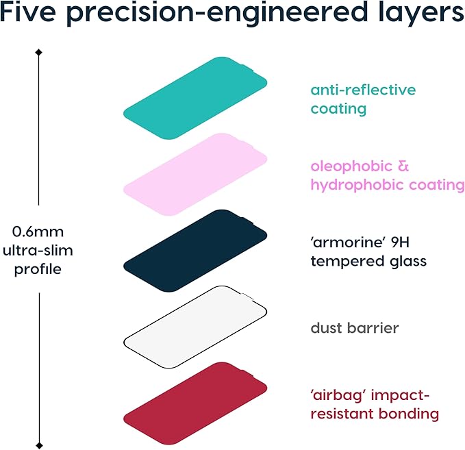 Astropad Fresh Coat Anti Reflective Screen Protector for iPhone 15 Pro Max 75 Percent Less Glare Preserves iPhone AR Display 9H High Alumina Glass Edge to Edge Fit Easy Bubble Free Install