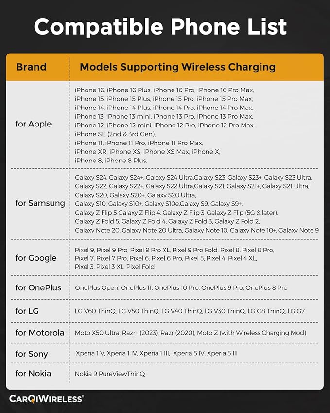 CarQiWireless Wireless Charger for Honda CRV 2019 2018 2017 Car Charging Charger Center Console Holder Storage Box with Cell Phone Wireless Charging Pad Mat for CR-V Interior Accessories