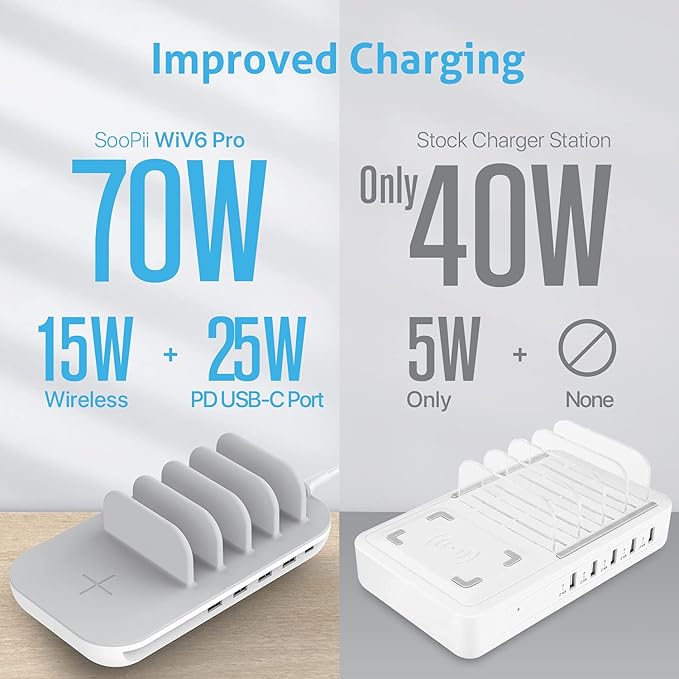 SooPii 70W Charging Station for Multiple Devices5 Port Charging Dock with 15W Wireless Charger 25W USB C PD/PPS Fast Charging for GalaxylPadlPhone 15/14/13/Xs/Max