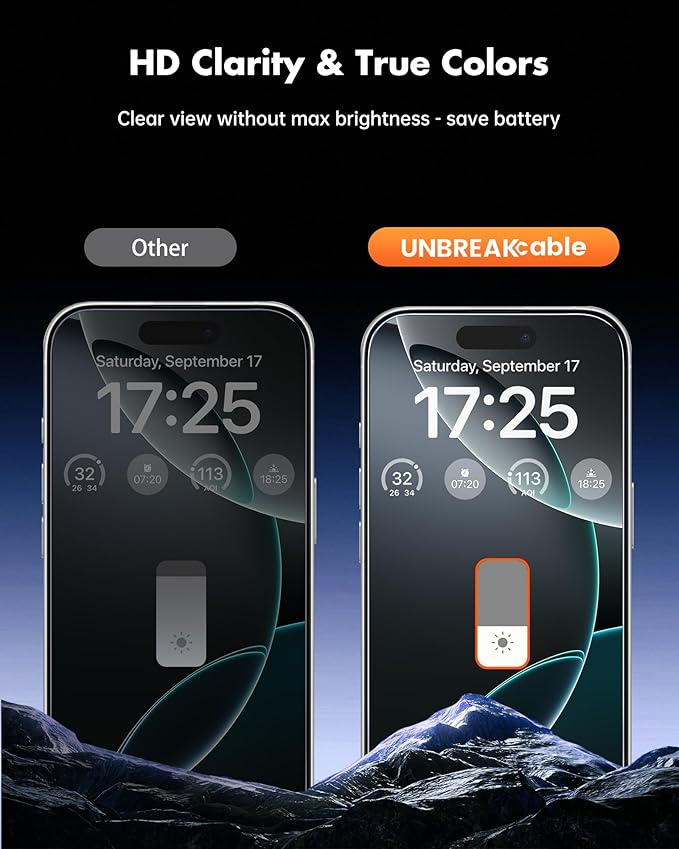 UNBREAKcable Privacy Screen Protector for iPhone 16 Pro Max (6.9-Inch) 2-Pack + 2 Lens Protectors｜25° Anti-Spy｜9H Hardness｜Anti-Fingerprint｜HD Clarity Tempered Glass