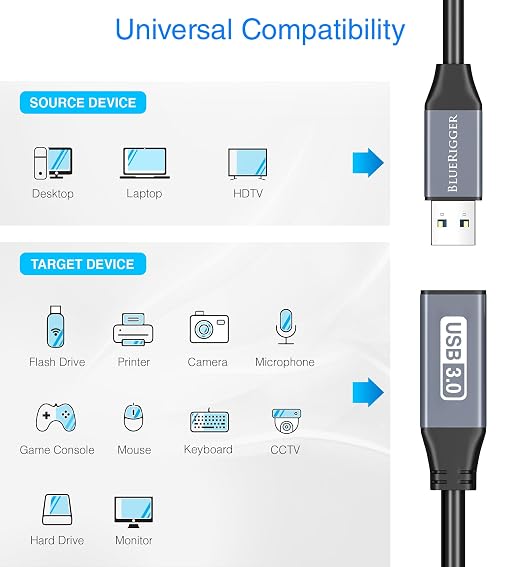 Grey USB 3.0