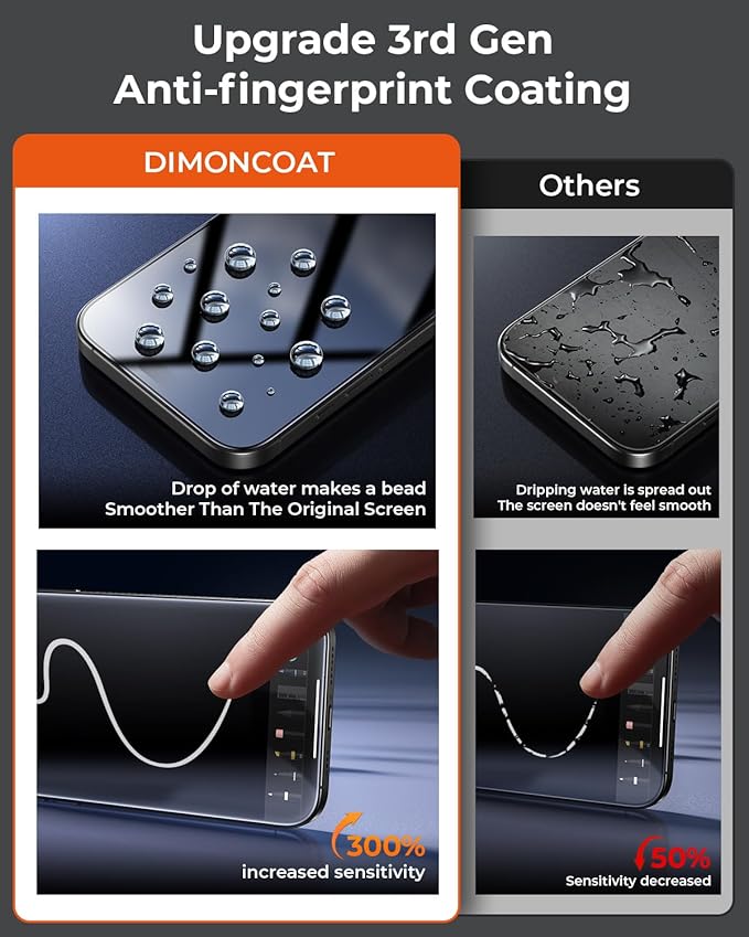 DIMONCOAT 4-PACK Screen Protector Compatible with iPhone 16 Plus [Auto Alignment Kit] [10X Military Protection] 16 Plus 6.7 inch Tempered Glass Film [Case Friendly]