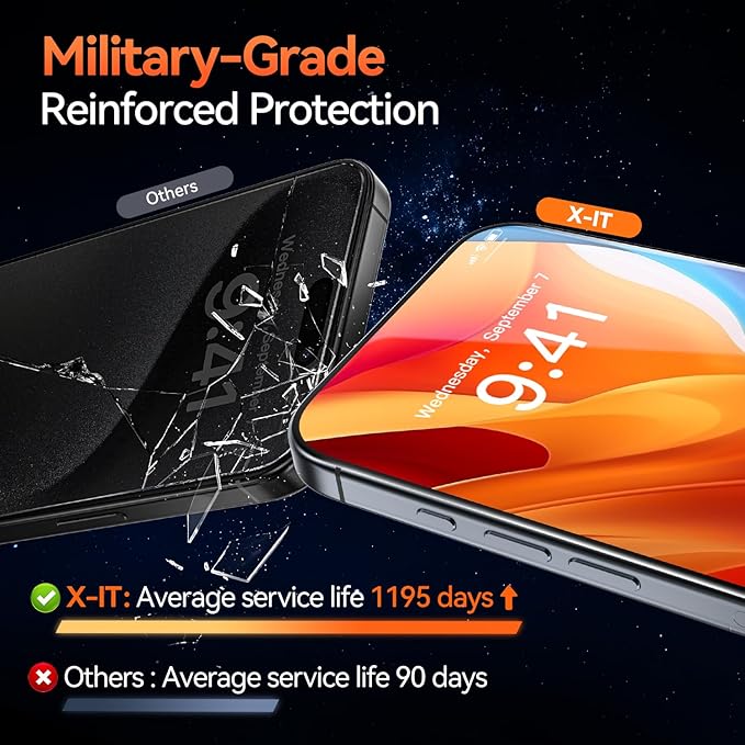 X-it 4-Pack Privacy Screen Protector for iPhone 15/16 Plus[Military Grade Shatterproof]9H+ Tempered Glass[Automatic dust Removal] 10x Military Protection [Bubble-Free] Easy to InstallCase Frien