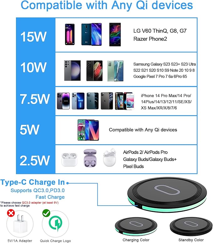 15W Wireless Charging Pad for iPhone 15 Pro Max 15 Pro 14 13 12 11 8Google Pixel 8 Pro 8 7a 7 Pro 6Fast Wireless Charger Station for Samsung S23 Ultra S23 S22 S21 S20 S10 S9 S8 S7Z Fold 5Z Flip 5