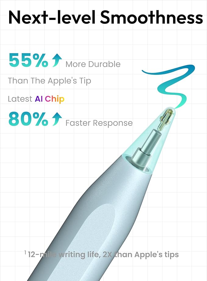 Metapen Pencil A8 for Apple iPad 2018-2025 (2X Faster Charge) Tilt Sensitivity Pixel Precision Stylus Pen for iPad 11/10/9/8/7/6th Gen Pro 12.9/11/13-inch M4 Air 3/4/5/M2/M3 Mini 5/6th Blue