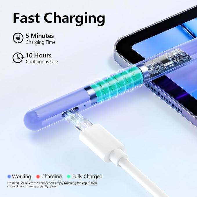 Stylus Pen for iPad 6th-11th Generation-2X Fast Charge Active Pencil Compatible with 2018-2026 Apple iPad Pro 11/12.9/M4 iPad Air 3/4/5/M2/M3/M4iPad mini 5/6/7 Gen-Purple