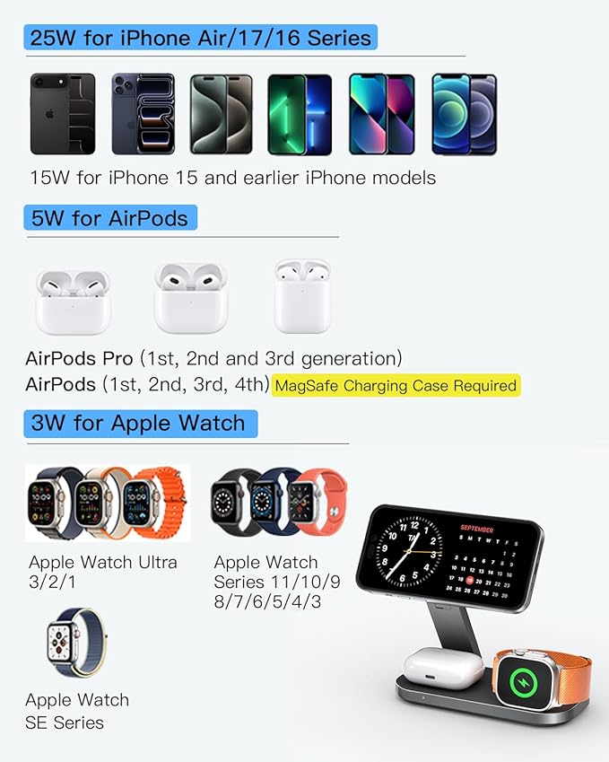 3-in-1 Charging Station for Apple Device Qi2 25W Certified Magnetic Wireless Foldable Fast Charger Stand Compatible with MagSafe for iPhone 17e/17/16/15/14/13/12/Air Series Apple Watch &amp AirPods