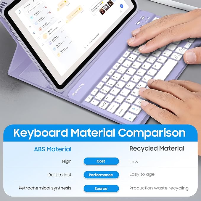 Fintie Keyboard Case for iPad Air 11-inch M4/M3/M2 (2026/2025/2024) iPad Air 5th/4th Generation (2022/2020) 10.9 Inch - Soft TPU Cover w/Magnetically Detachable Bluetooth Keyboard Fantasy Ombre
