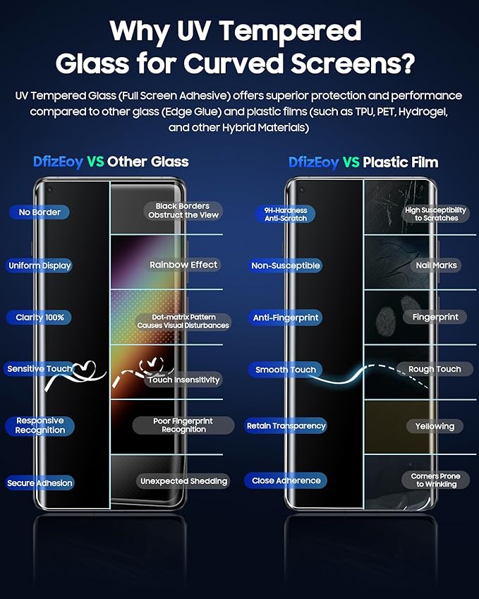 UV Screen Protector for OnePlus 10 Pro - 3 Pack Tempered Glass [9H Scratch Resistant] Sensitive Touch Fingerprint-ID Compatible [Easy to Install] With Alignment Frame