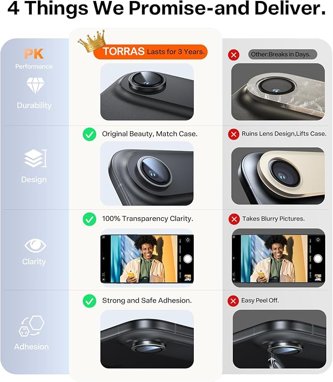 TORRAS 3-Year Ultimate Durability for iPhone Air Camera Lens Protector-1:1 Invisible Fit &amp Ultra Clarity Military-Grade 9H+ Aerospace Glass Anti-Scratch Easy InstallationBlack