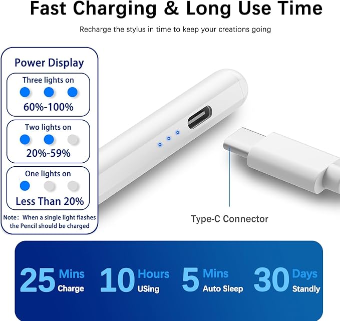 【2Pack】 Stylus Pen for Apple iPad 2018-2025 A16 11/10/9/8/7/6iPad mini A17 Pro/6/5iPad Air M3/M2 11/13/5/4/3iPad Pro M5/M4 13/12.9/11 USB-C Fast Charging PencilPixel-Perfect Tilt Sensitivity