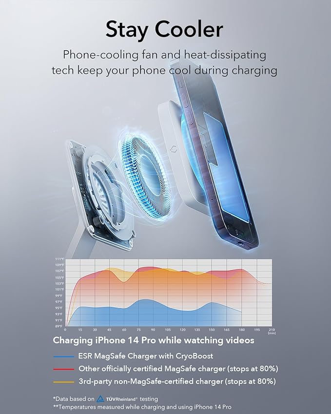 ESR for 25W 3-in-1 Magsafe Charger Stand Made for Apple-Certified Magnetic Wireless Charger 15W Charging Station for iPhone 17/16/15/14/13 Apple Watch/AirPods Pro Phone-Cooling Charger White