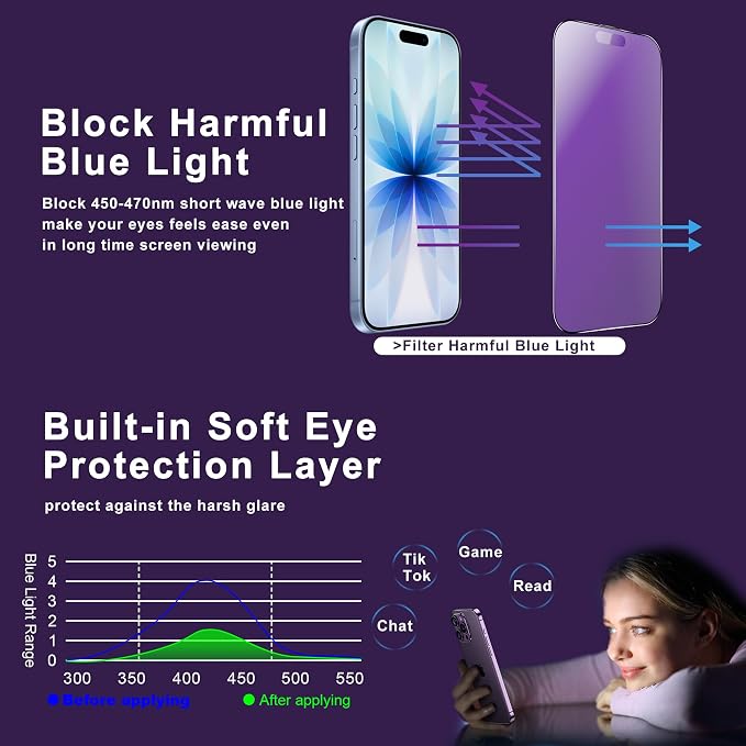 matte Anti-blue light