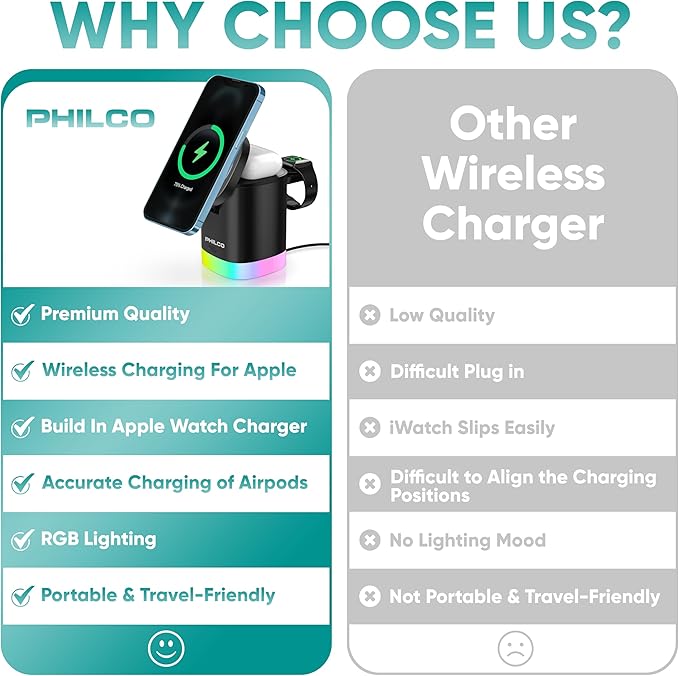 Philco 3-in-1 Magnetic Wireless Charging Station15W Fast Charging for Magsafe iPhone 11/12/13/14/15/16 Apple Watch &amp AirPods Compact and Foldable Design with USB-C Port RGB Color Changing Ligh
