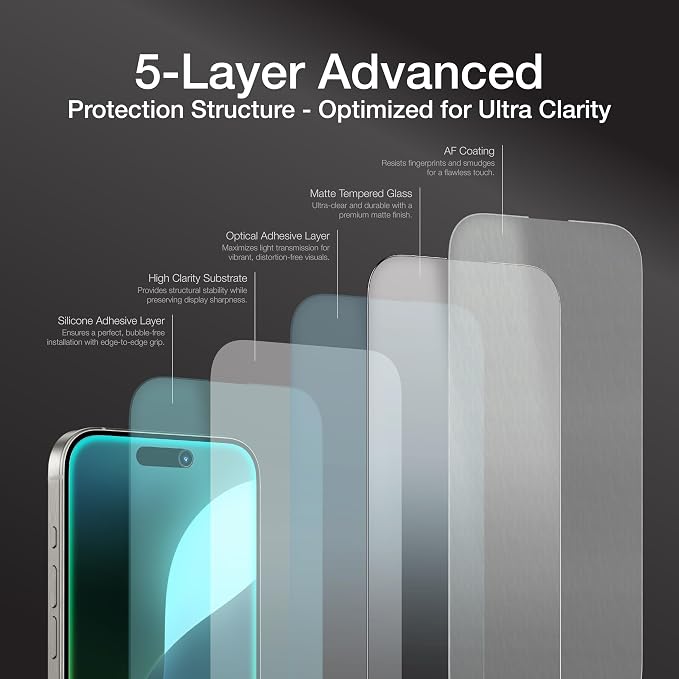Anti-glare&reflexion Matte