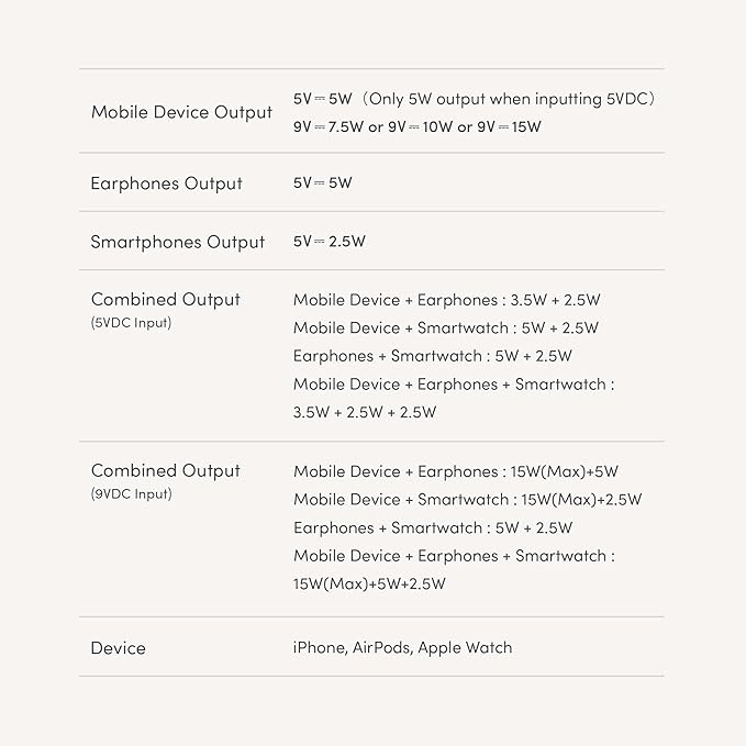 Taita M 3-in-1 Foldable Wireless Charging Station (Rock Black)